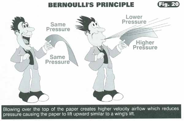 Bernoulli - wind parallel to cladding